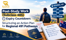 Skilled Migration Services Australia