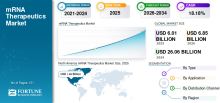 mRNA Therapeutics, mRNA Therapeutics Industry, mRNA Therapeutics Market, mRNA Therapeutics Market Size, mRNA Therapeutics Market Share, mRNA Therapeutics Market Trends, mRNA Therapeutics Market Growth, mRNA Therapeutics Market Demand