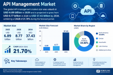 Cloud-Based Data Visualization Market Size and Forecast, 2026–2034