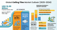 Ceiling Tiles, Ceiling Tiles Industry, Ceiling Tiles Market, Ceiling Tiles Market Size, Ceiling Tiles Market Share, Ceiling Tiles Market Trends, Ceiling Tiles Market Growth, Ceiling Tiles Market Demand