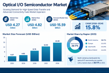 Optical IO Semiconductor Market Segmentation, Share & Forecast 2026–2034