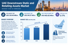 UAE and Saudi Arabia Downstream Static and Rotating Assets Market Strategic Insights and Forecast Analysis 2026–2034
