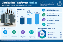 Data Visualization Market Analysis by Component, Application, and Region 2026–2034