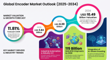 Encoder, Encoder Industry, Encoder Market, Encoder Market Size, Encoder Market Share, Encoder Market Trends, Encoder Market Growth, Encoder Market Demand