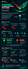Hammer Candlestick Pattern