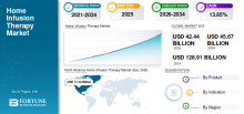 Home Infusion Therapy, Home Infusion Therapy Industry, Home Infusion Therapy Market, Home Infusion Therapy Market Size, Home Infusion Therapy Market Share, Home Infusion Therapy Market Trends, Home Infusion Therapy Market Growth, Home Infusion Therapy Market Demand