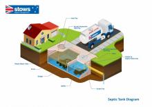 Sewage Pump Out