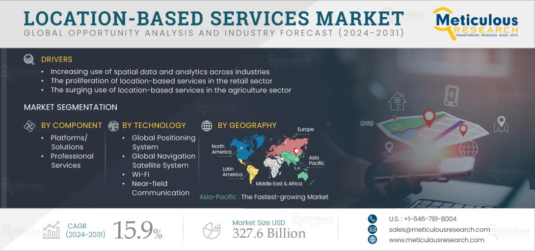 Global Location-based Services Market 