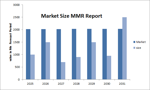 Automotive Diagnosis Scan Tool Market