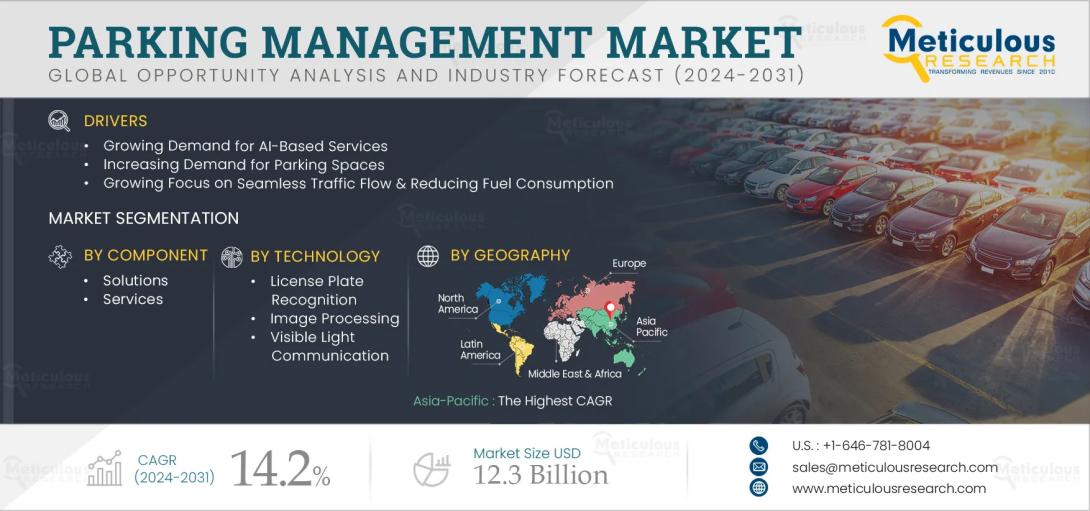#ParkingManagement, #SmartParking, #UrbanMobility, #AutomatedParking, #DigitalPayments, #ParkingSolutions, #MarketTrends, #ParkingTechnology, #SustainableTransport, #FutureMobility