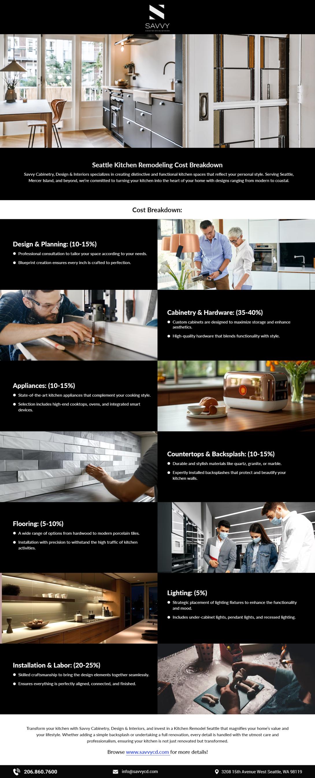 Kitchen Remodel Seattle