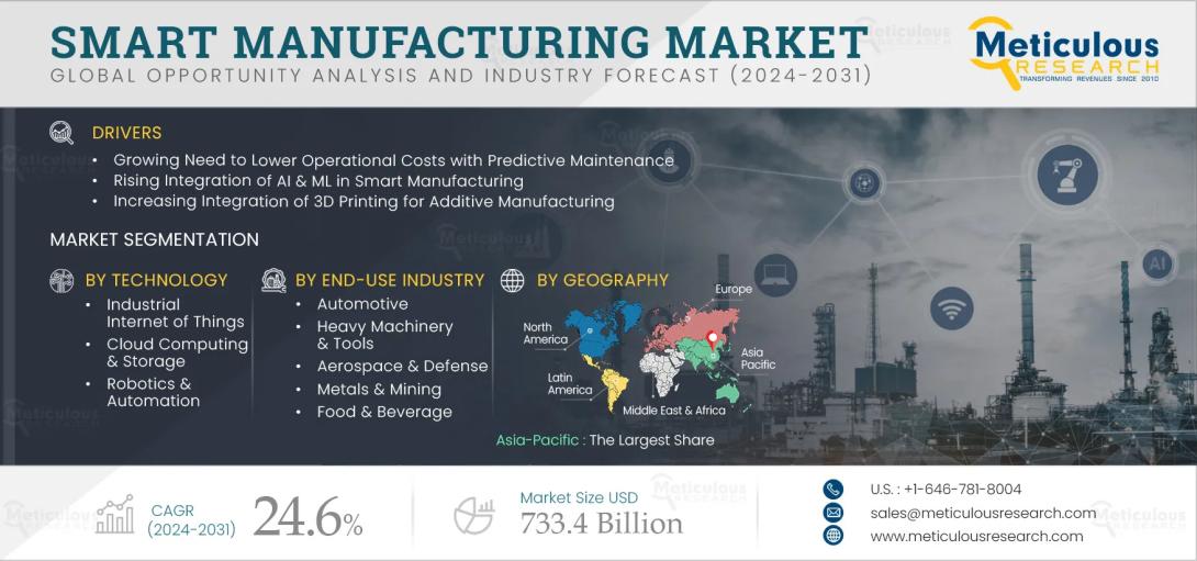 #SmartManufacturing, #Industry40, #IoT, #Automation, #AI, #MachineLearning, #PredictiveMaintenance, #3DPrinting, #ManufacturingTrends, #DigitalTransformation