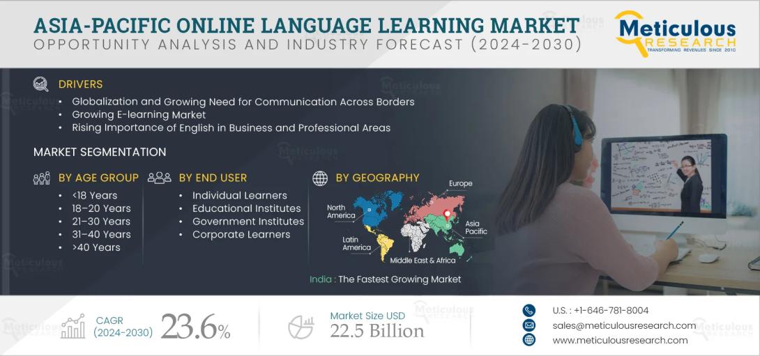 #OnlineLanguageLearning, #AsiaPacificEdTech, #ElearningTrends, #LanguageTrainingMarket, #DigitalLanguageEducation, #VirtualLearningAsia, #LanguageApps, #EdTechGrowth, #OnlineEducationAsia, #LanguageLearningPlatforms