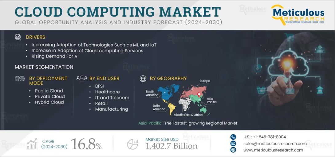 #CloudComputing, #CloudTechnology, #DigitalTransformation, #CloudInfrastructure, #HybridCloud, #EdgeComputing, #MultiCloud, #CloudSecurity, #AIinCloud, #CloudMarketTrends