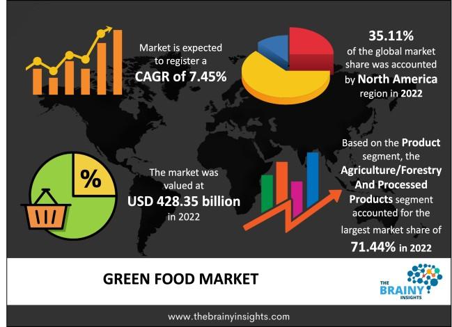 green food market