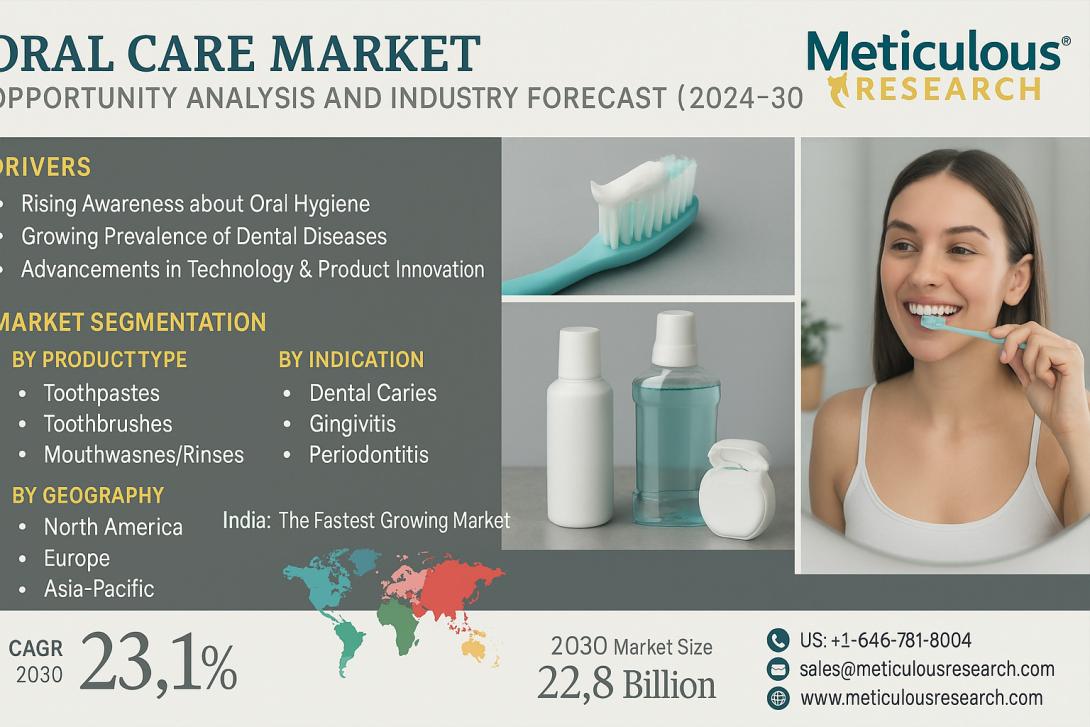 #OralCare, #DentalHygiene, #Toothpaste, #Mouthwash, #TeethWhitening, #GumCare, #OralHealth, #Floss, #Toothbrush, #DentalIndustry