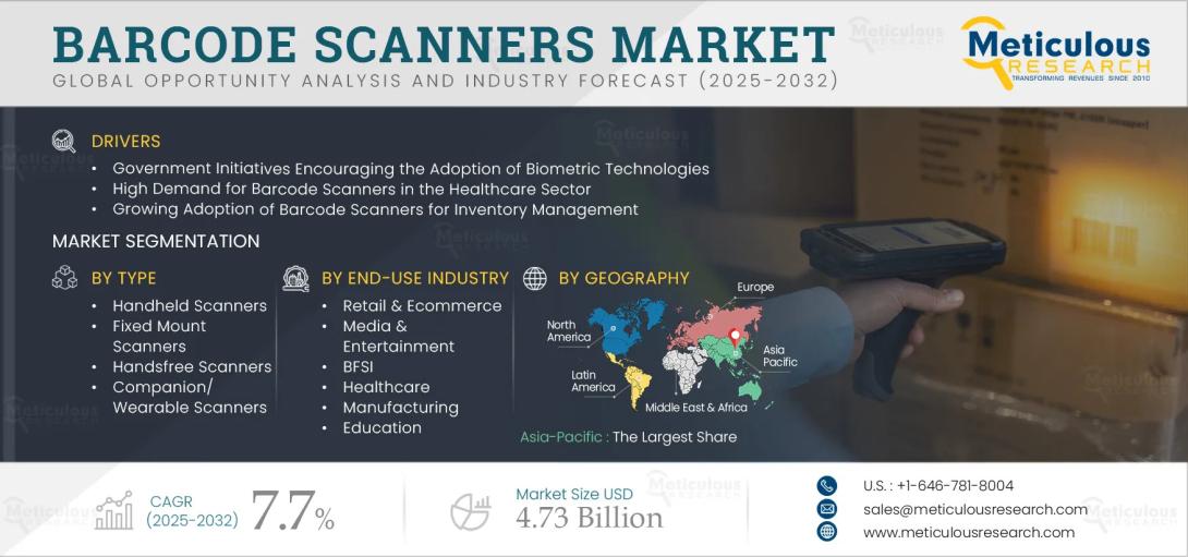 #BarcodeScanners #MarketTrends #SupplyChain #RetailTechnology #EcommerceSolutions #HealthcareAutomation #DataCapture #LogisticsTech #InventoryManagement #GlobalMarket