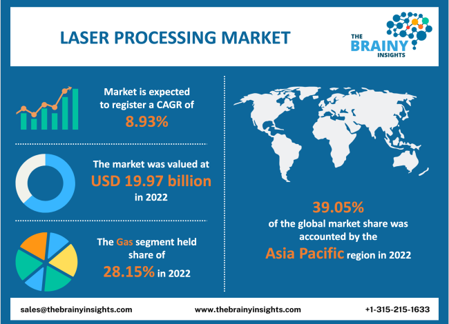 laser processing market 