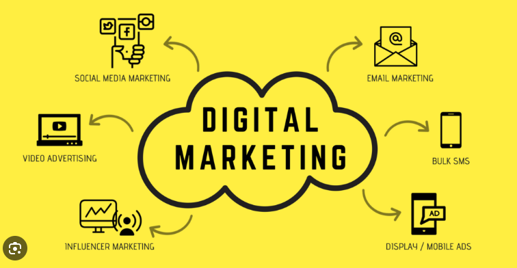 Best Digital Marketing Agency in Pune