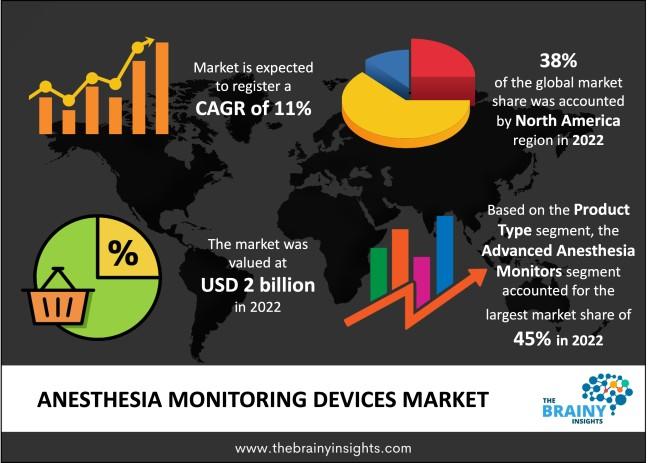 anesthesia monitoring devices market 
