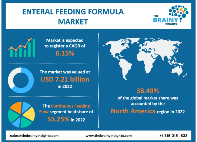 enteral feeding formula market