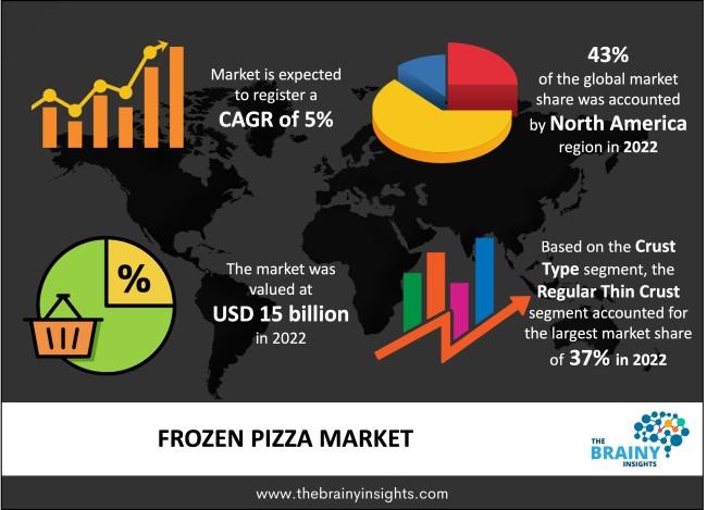 frozen pizza market