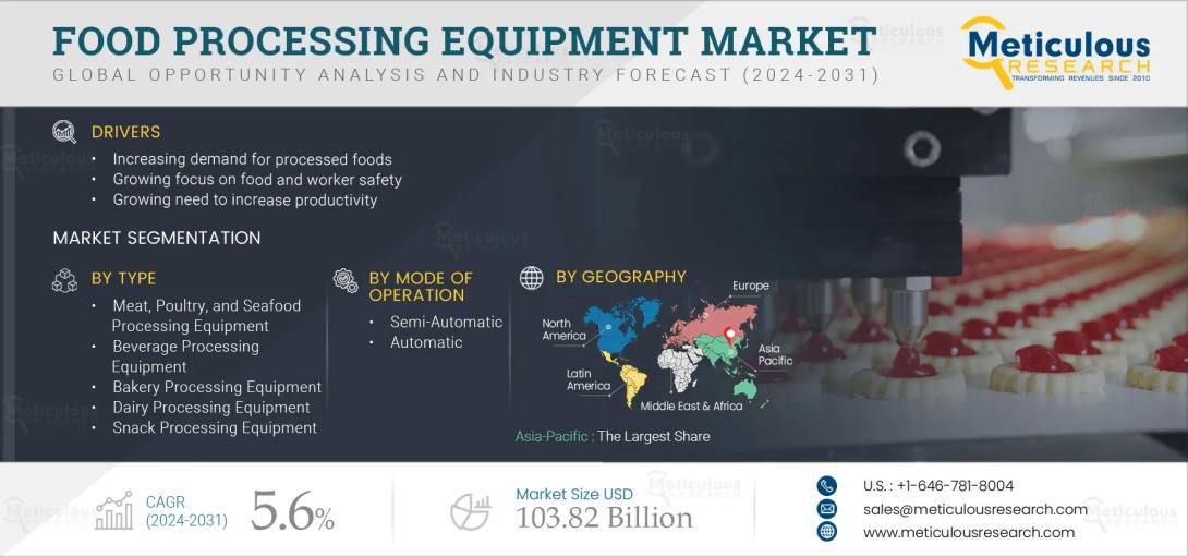 #FoodProcessing, #FoodEquipment, #FoodTech, #Automation, #FoodManufacturing, #FoodIndustry, #FoodMachinery, #ProcessedFood, #MarketTrends, #IndustrialEquipment