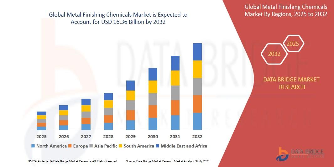Metal Finishing Chemicals Market Size, Metal Finishing Chemicals Market Share, Metal Finishing Chemicals Market Trend, Metal Finishing Chemicals Market Analysis, Metal Finishing Chemicals Market Report, Metal Finishing Chemicals Market Growth,  Latest Developments in Metal Finishing Chemicals Market, Metal Finishing Chemicals Market Industry Analysis, Metal Finishing Chemicals Market Key Player, Metal Finishing Chemicals Market Demand Analysis