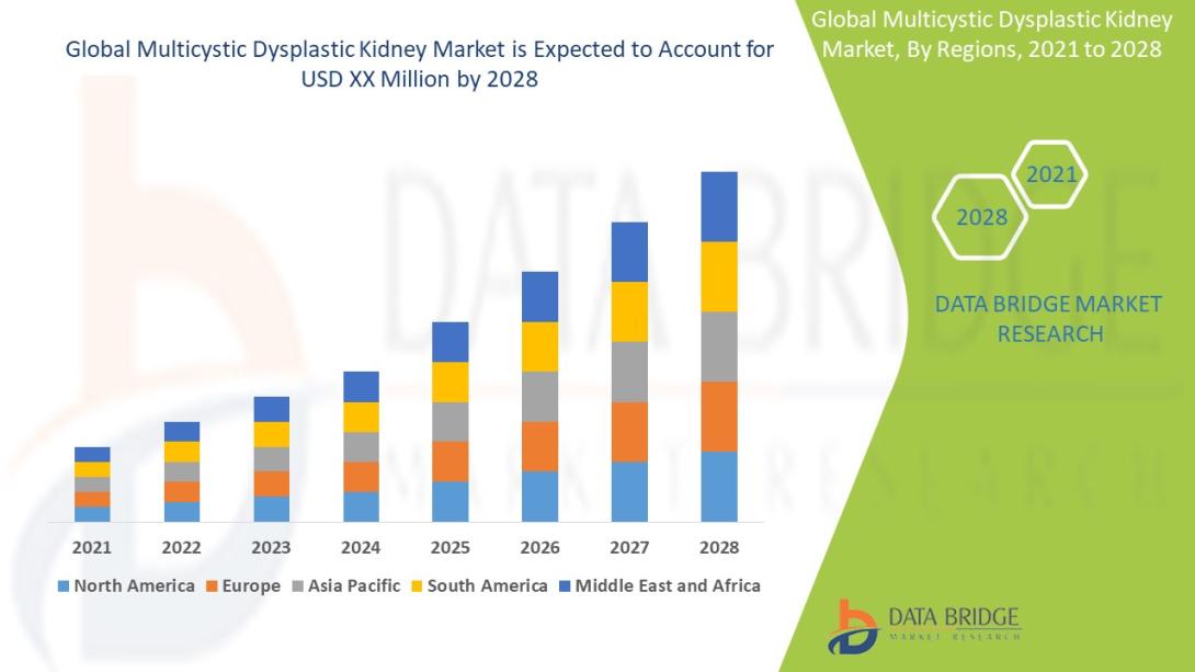 multicystic dysplastic kidney market 