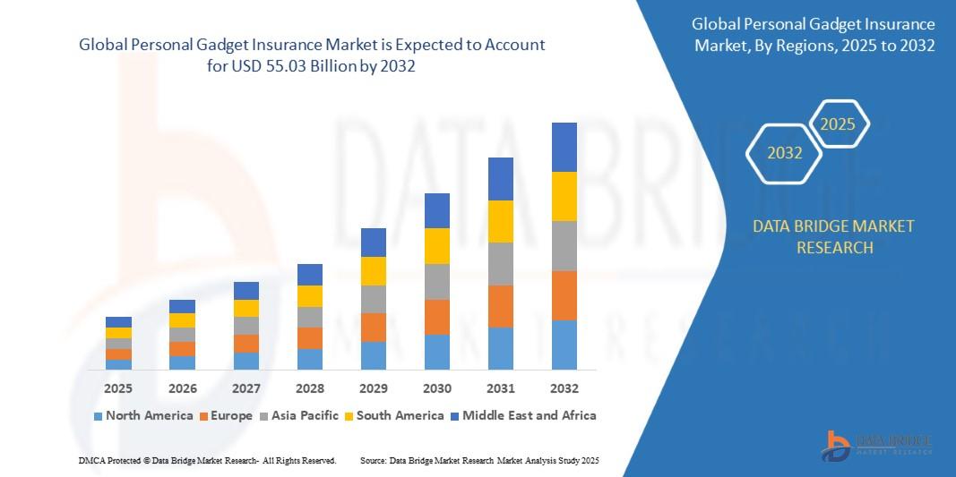 Personal Gadget Insurance Market Size, Personal Gadget Insurance Market Share, Personal Gadget Insurance Market Trend, Personal Gadget Insurance Market Analysis, Personal Gadget Insurance Market Report, Personal Gadget Insurance Market Growth,  Latest Developments in Personal Gadget Insurance Market, Personal Gadget Insurance Market Industry Analysis, Personal Gadget Insurance Market Key Player, Personal Gadget Insurance Market Demand Analysis