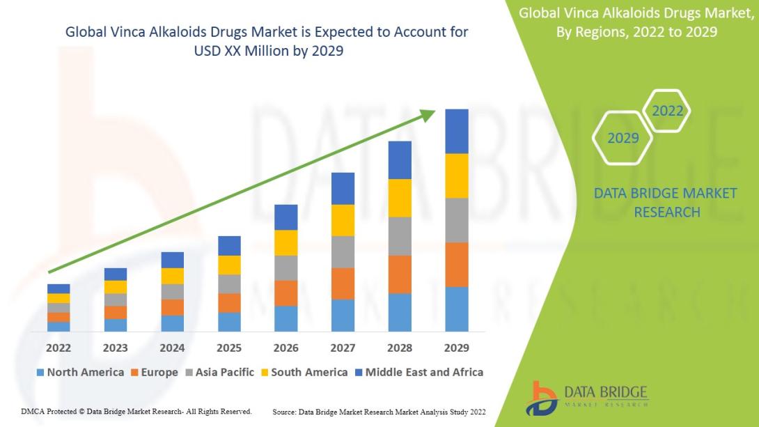 Vinca Alkaloids Drugs Market 