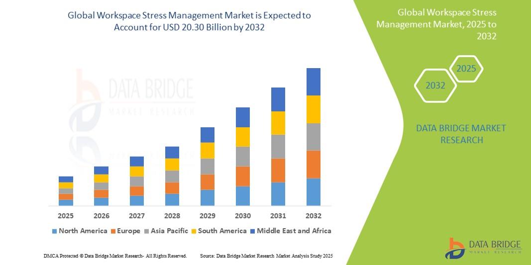 Workspace Stress Management Market