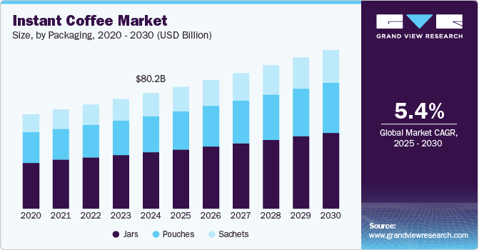 Instant Coffee Market