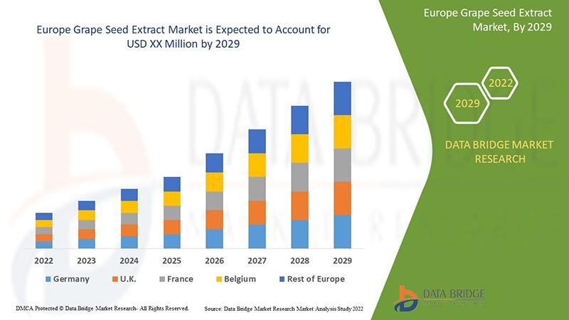 Europe Grape Seed Extract Market