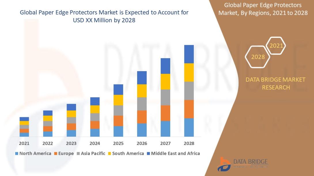 Paper Edge Protectors Market