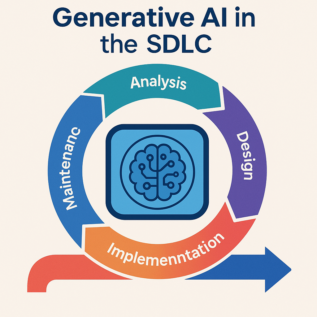 Generative AI in SDLC, AI in SDLC, Gen AI in Software Development, AI in Software Development, Benefits of using AI in SDLC