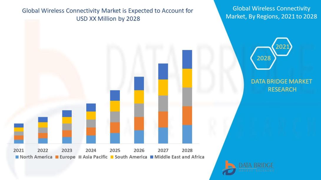  Wireless Connectivity Market