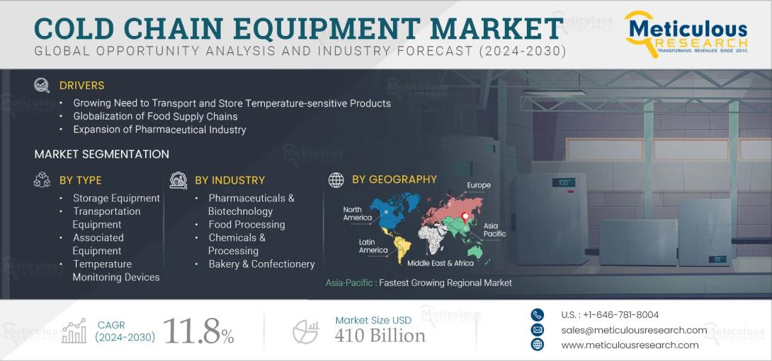 Explore the North America air conditioners market outlook to 2032. Learn about inverter, smart, and solar-assisted AC trends driving growth.