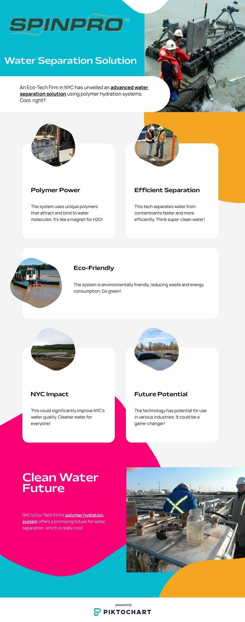 polymer hydration system, water separation techniques