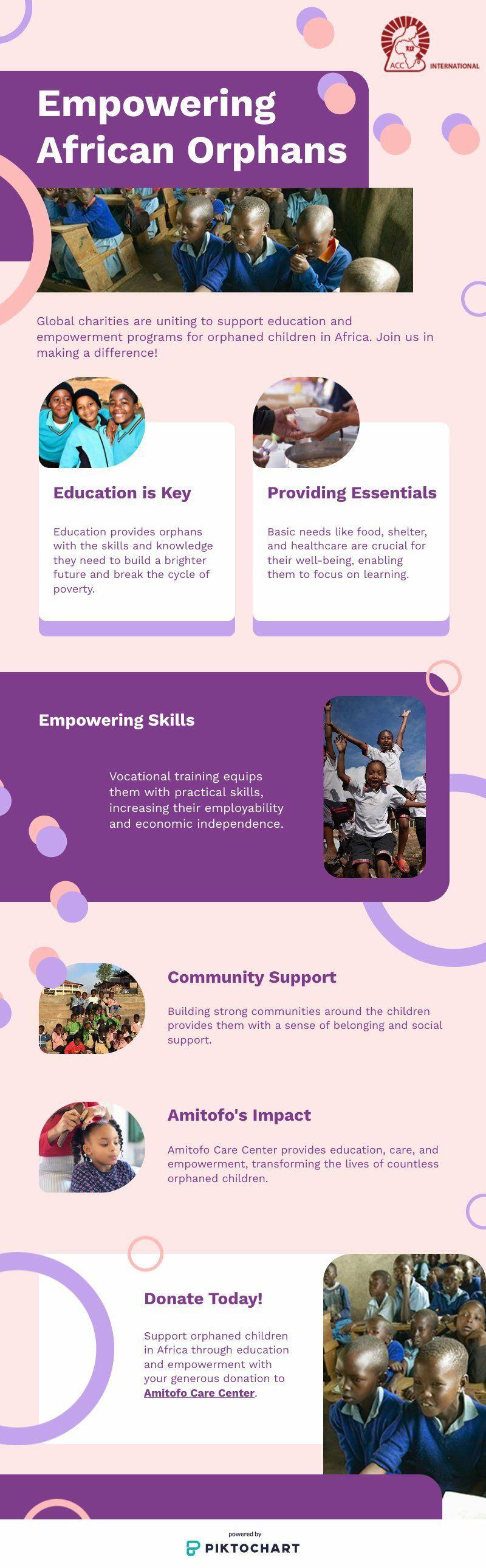 donate for child education, organizations that help orphans in Africa