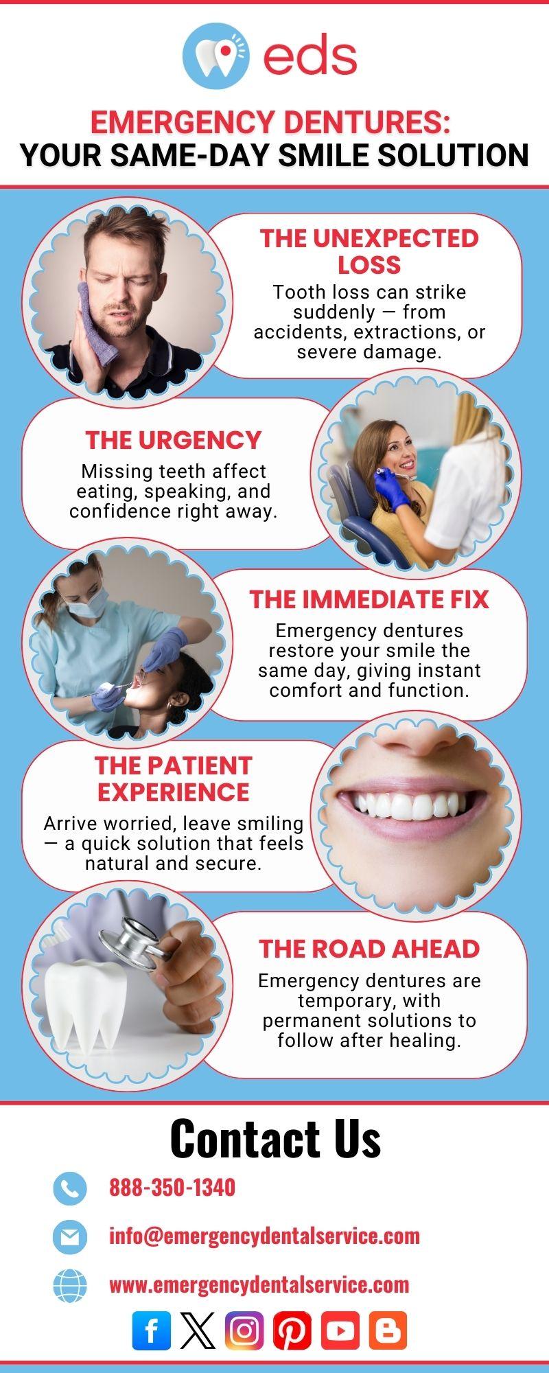 Dentures & Implants in Alliance