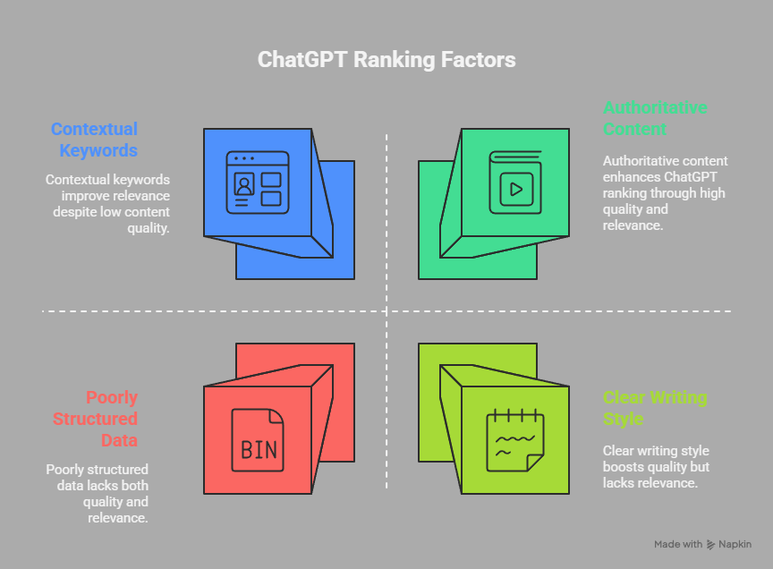 #RankInChatGPT #ChatGPTRankingFactors #SearchGPT