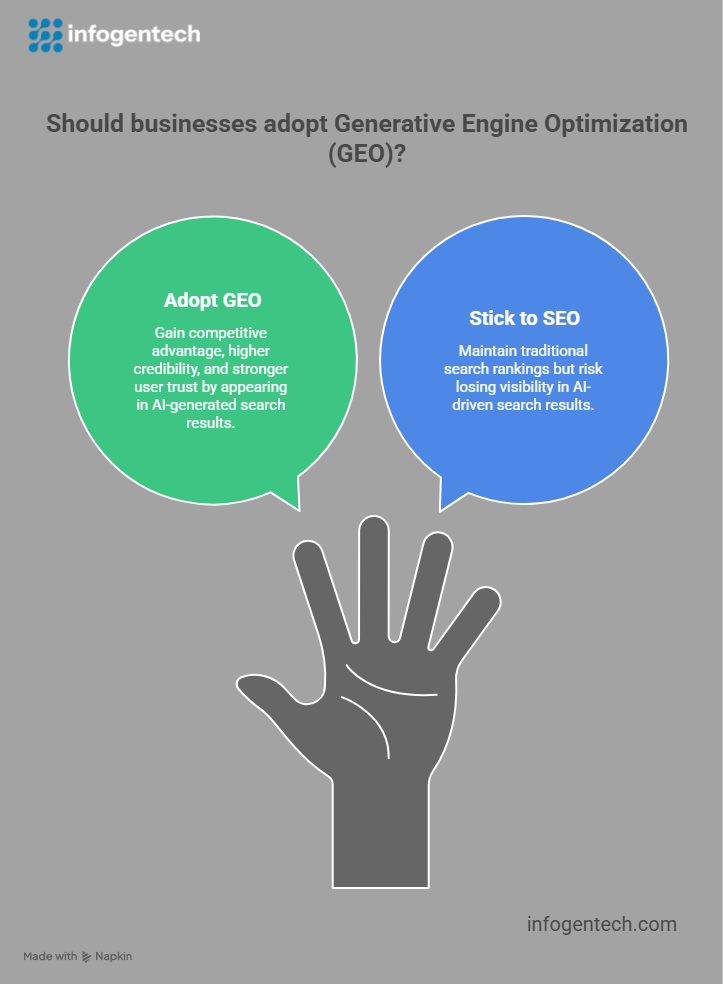 #WhatIsGEO #GenerativeEngineOptimization #AIOptimization #DigitalMarketingTrends