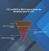 #TOFU #MOFU #BOFU #LeadNurturing #SalesFunnel #MarketingTips