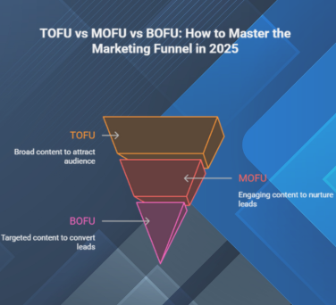 #TOFUMOFUBOFU #SalesFunnel #MarketingStrategy #DigitalGrowth2025 #TOFUMarketing #WhatIsTOFU #ContentFunnel