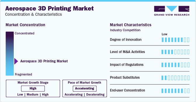 Aerospace 3D Printing Market