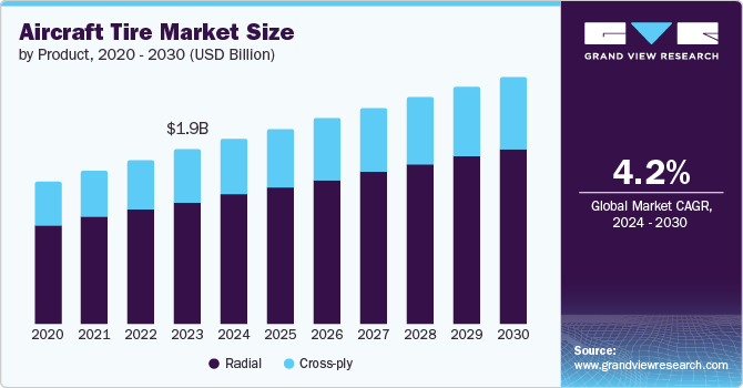 aircraft tire market
