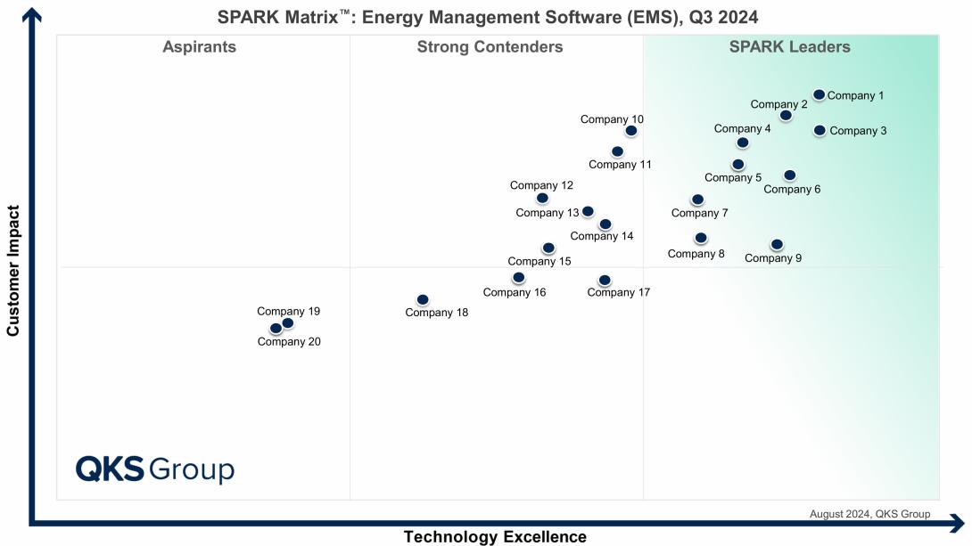 Energy Management Software (EMS)