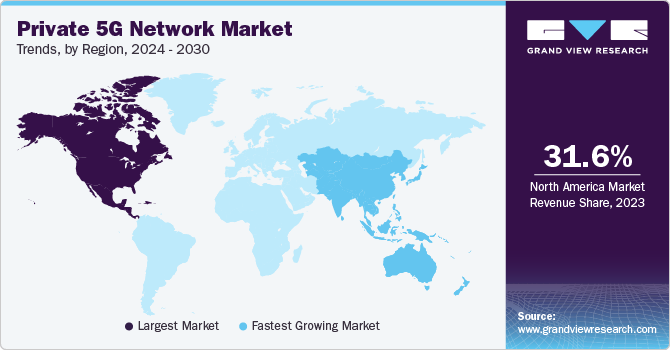 private 5G network market