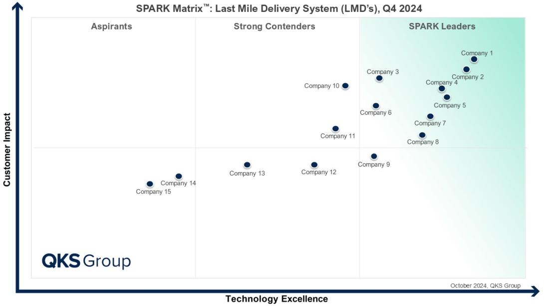 #business, # marketing, #lastmiledeliverysolutions, #lastmiledeliverymanagementsoftware, #lastmiledeliverytrackingsoftware, #LastMileDelivery, #Ecommerce, #SupplyChain, #Logistics, #AIinLogistics, #CustomerExperience, #SustainableLogistics